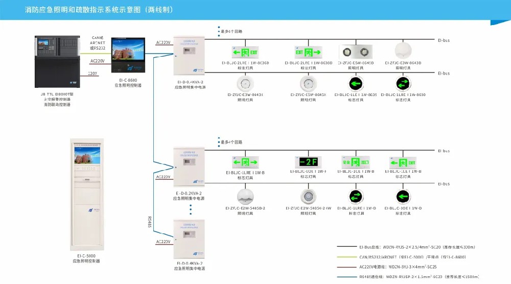集中電源集中控制型消防應急照明和疏散指示系統技術指導